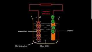 Difference between EMF & Potential Difference ( with Animation )