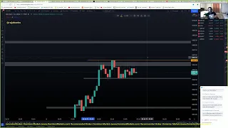 Live Forex London Session -  6th July 2021