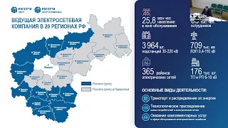 Внедрение системы управления бизнес-архитектурой (ПАО «Россети Центр», «BPM-проект года 2024»)