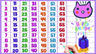 Counting 1 to 100 in english, 123, one two three, 1 2 3 4 5 6 7 8 9 10, ginti ginti, 123 100,numbers