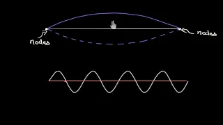 Standing waves on strings (Hindi)