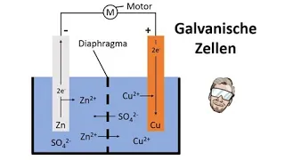 Galvanische Zelle | Daniell-Element | Galvanisches Element | Chemie Endlich Verstehen