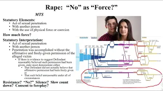 Criminal Law 1 Forcible rape lecture