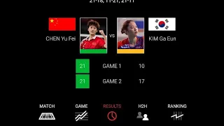 Chen YU Fei  陈雨菲 Vs Kim Ga Eun 金佳恩 ! Indonesia open 2022