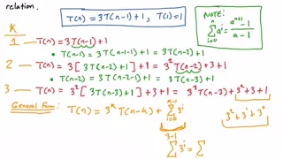 Recurrence Relation Iteration Method