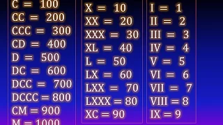 06. Roman numerals (1 to 1000) Exercises solved