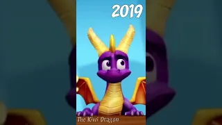 Spyro the Dragon Through The Years (1998 - 2021)