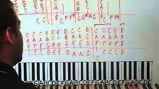 Piano Lesson Only The Good Die Young Billy Joel Shawn Cheek Tutorial