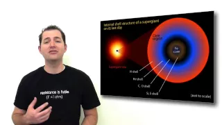 Nucleosynthesis: The Formation of Elements in the Universe