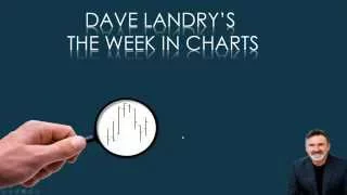 09/17/15 Dave Landry's The Week In Charts: Market Signs, Signals, Setups., Trading Psychology