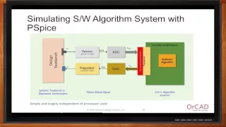 Simulating Systems with PSpice -- EMA Automation