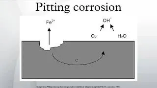 Pitting corrosion