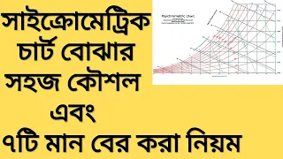 How to Read a Psychrometric Chart in Bangla. Psychrometric Chart in Bangla.