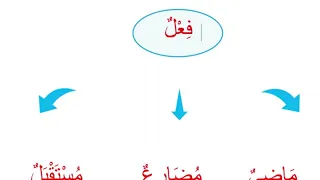 Арабский язык. Сарф Урок первый