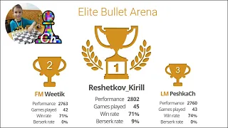 CHESS. Elite Bullet Arena. LiveStream. 29/12/2019