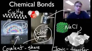 Chemical Bonds: Covalent vs. Ionic