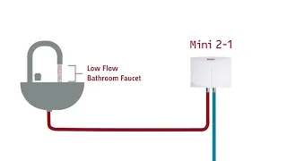 Flow Rates - Sizing Guide - Electric Tankless Water Heater Installation [SERIES]