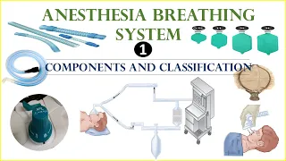 Anesthesia Breathing System (intro) | Reservoir bag | Mapleson system | circle system| anesthesia