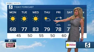 Nikki-Dee's early morning forecast: Monday, October 5, 2020