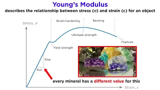 Overview of Geologic Structures Part 1: Rock Deformation, Stress and Strain