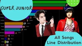 SUPER JUNIOR - All Songs Line Distribution (Korean Albums)