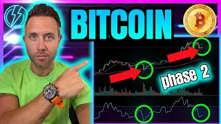 Is BITCOIN ENTERING SECOND HALF Of Bull Market? (WATCH For This Move!)