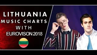 Eurovision 2018 — Songs In Lithuania Music Charts