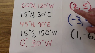 How to Find Coordinates Using Latitude and Longitude