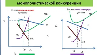 Несовершенная конкуренция