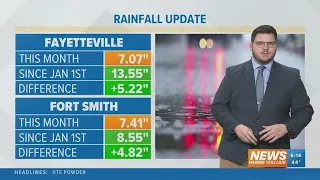 Full Forecast | March 25th, 2023