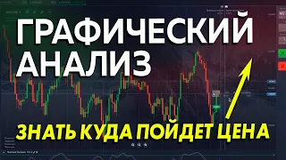 Графический анализ стратегия 100+ 0 - | бинарные опционы |