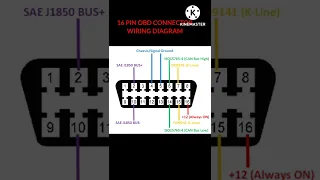 16 pin all car obd connector wiring digram