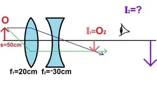 Physics - Optics: Lenses (4 of 5) Lens Combinations - Converging & Diverging Lenses