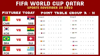 Fifa World Cup Fixtures Today • All point table stage group world cup qatar 2022