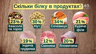 Як правильно вживати м'ясо і чи можна від нього відмовитися взагалі - дієтолог Наталія Самойленко