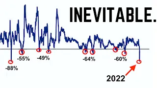 100% of the Time THIS Triggers an SP500 CRASH | Retail Investors Will Flip Bullish Before It Happens