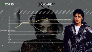 MICHAEL JACKSON | Billboard Adult Contemporary Chart History (1971-2014)