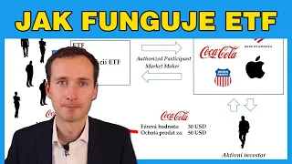 Jak funguje ETF (+výhody a rizika)