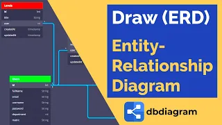 Draw entity relationship diagram (ERD) model in dbdiagram