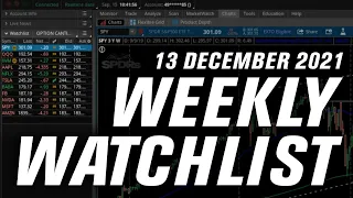 Is The Santa Claus Rally Coming?! | Options Trading Weekly Watchlist