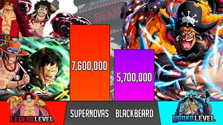 All Supernovas Vs Blackbeard Power Levels - SP Senpai 🔥