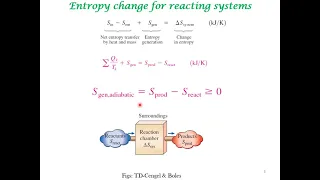 Entropy & free energy changes in chemically and electrochemically reacting systems