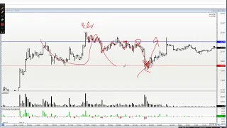 Обзор рынка 27.05. Ртс, Нефть, Си, Сбер. Сигналы, опера)