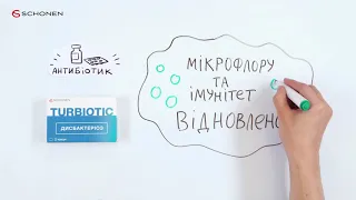 ТУРБІОТИК ДИСБАКТЕРІОЗ