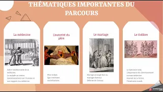 Etude pour une dissertation sur Molière et le parcours "spectacle et comédie"