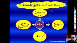 ติวสอบดร วีระ1