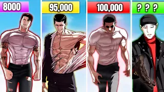 Lookism Power Rankings (2024)