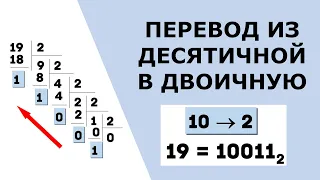 Перевод из десятичной в двоичную систему счисления