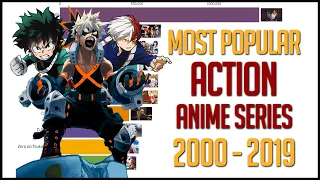 Most Popular Action Anime Series 2000 - 2020