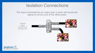 Cable 101 - Passive Troubleshooting